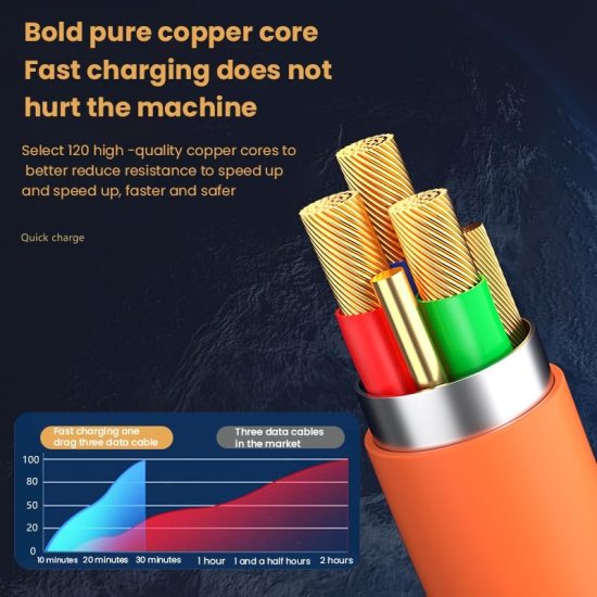 3 in 1 Charging Cable  Mobile Accessories