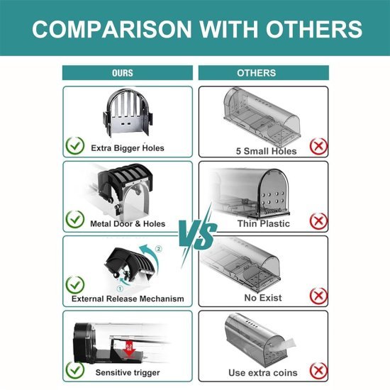 Rat Trap Cage Mouse Catcher Outdoor